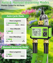 WADEO LCD display and buttons making programming schedules fast and clear