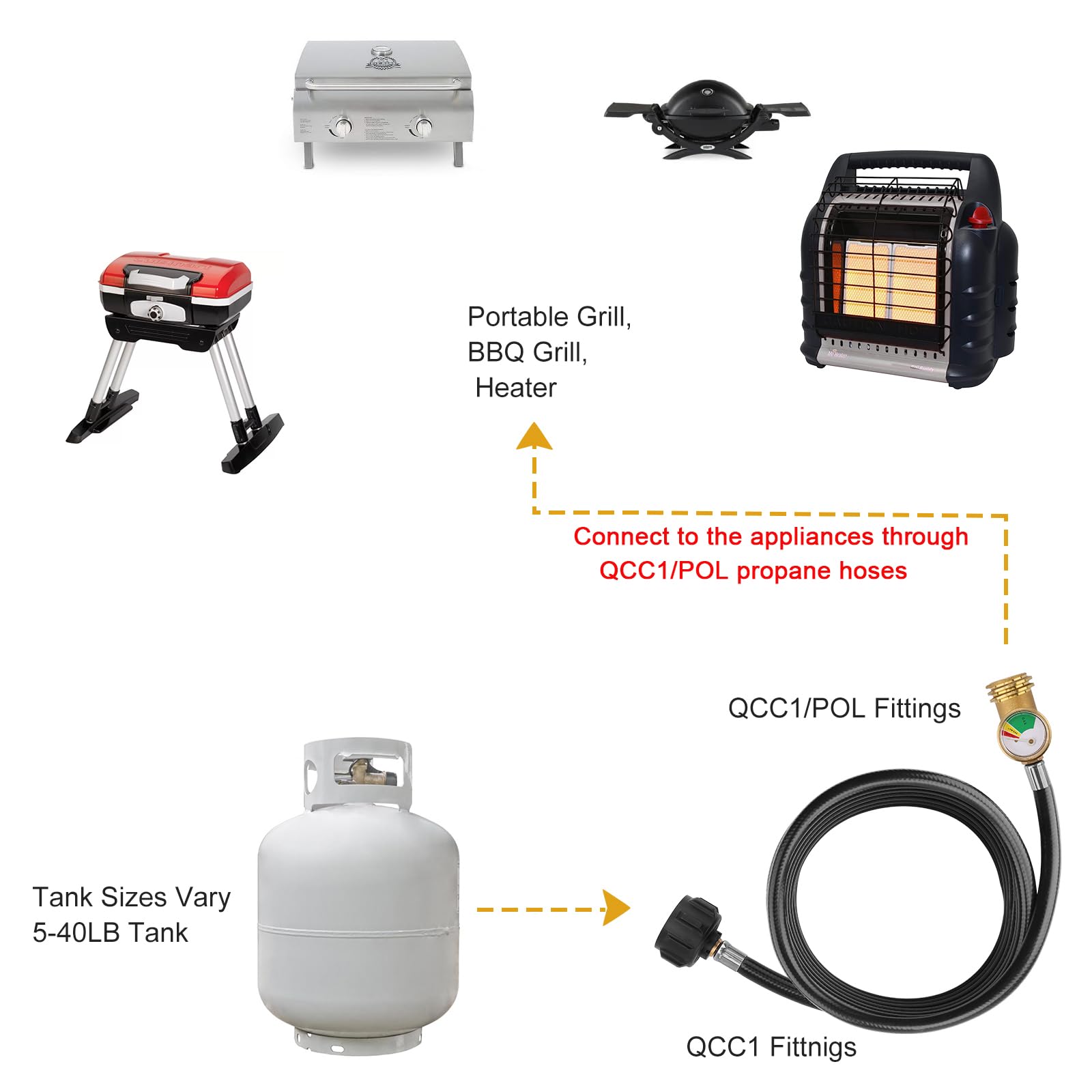 WADEO packaged hose with fittings laid out showing ready-to-install convenience benefit