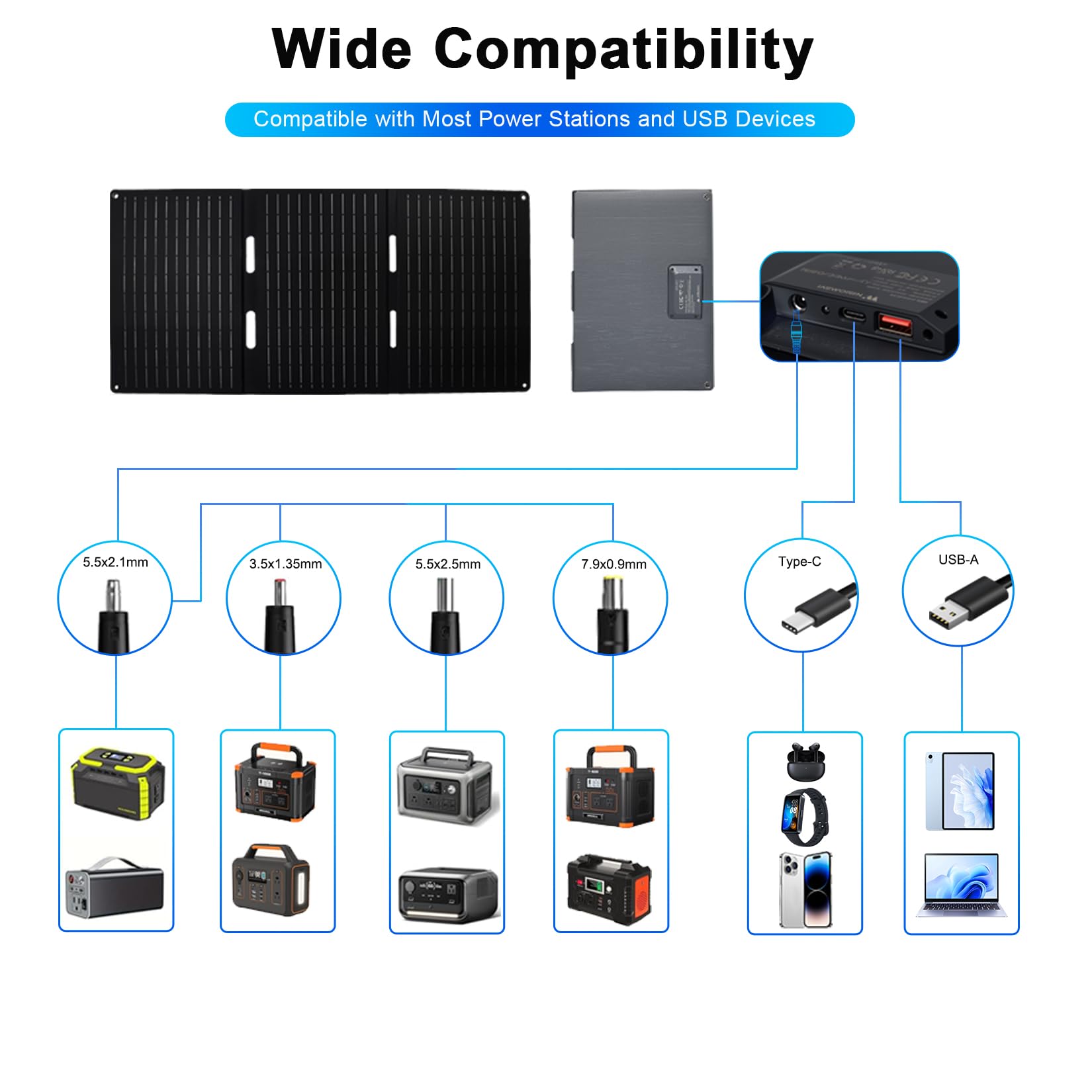 wagnation USB ports detail illustrating USB-C and USB-A safe charging
