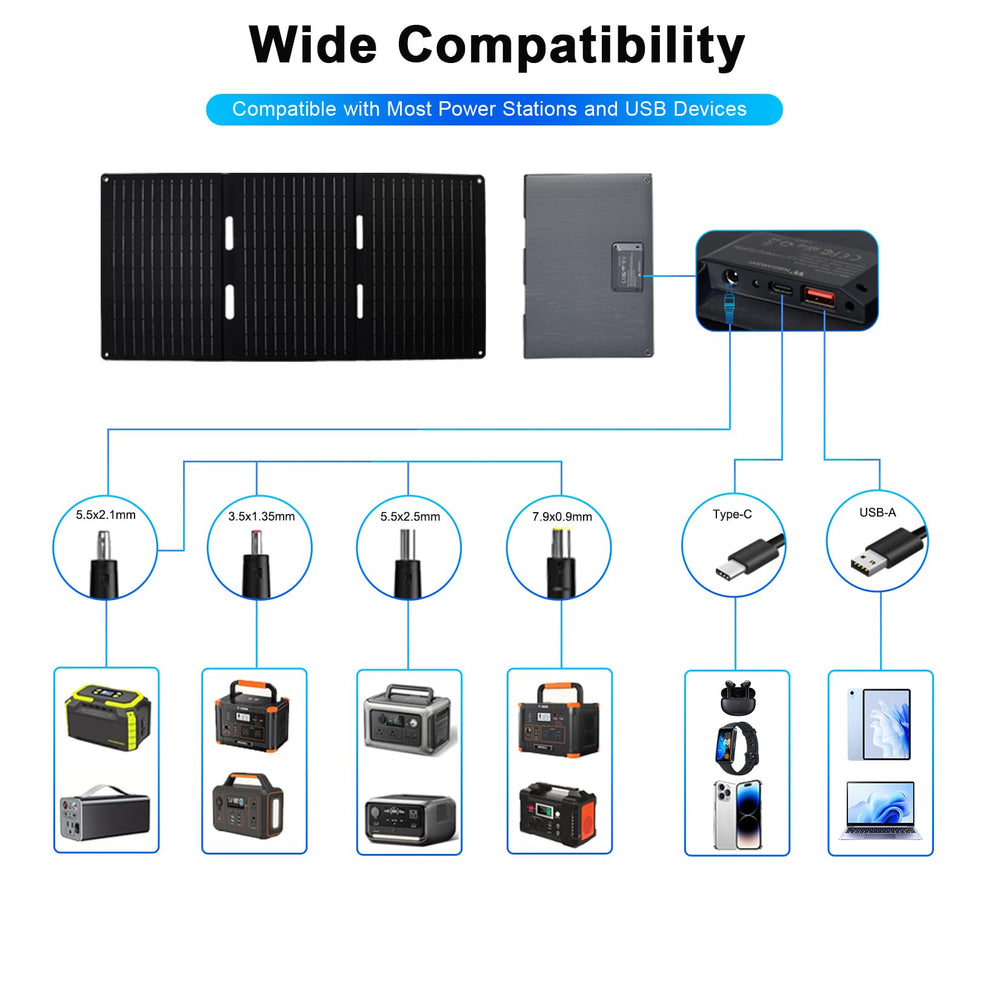 wagnation USB ports detail illustrating USB-C and USB-A safe charging