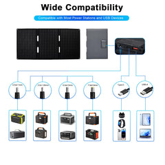 wagnation USB ports detail illustrating USB-C and USB-A safe charging