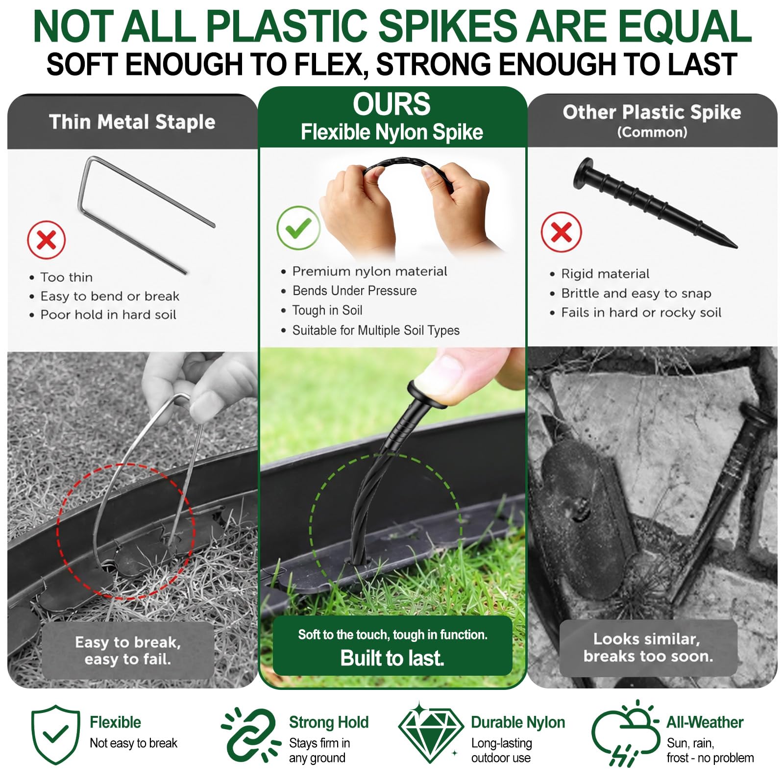 WAIWL anchoring spikes inserted through pre-drilled holes for firm hold benefit