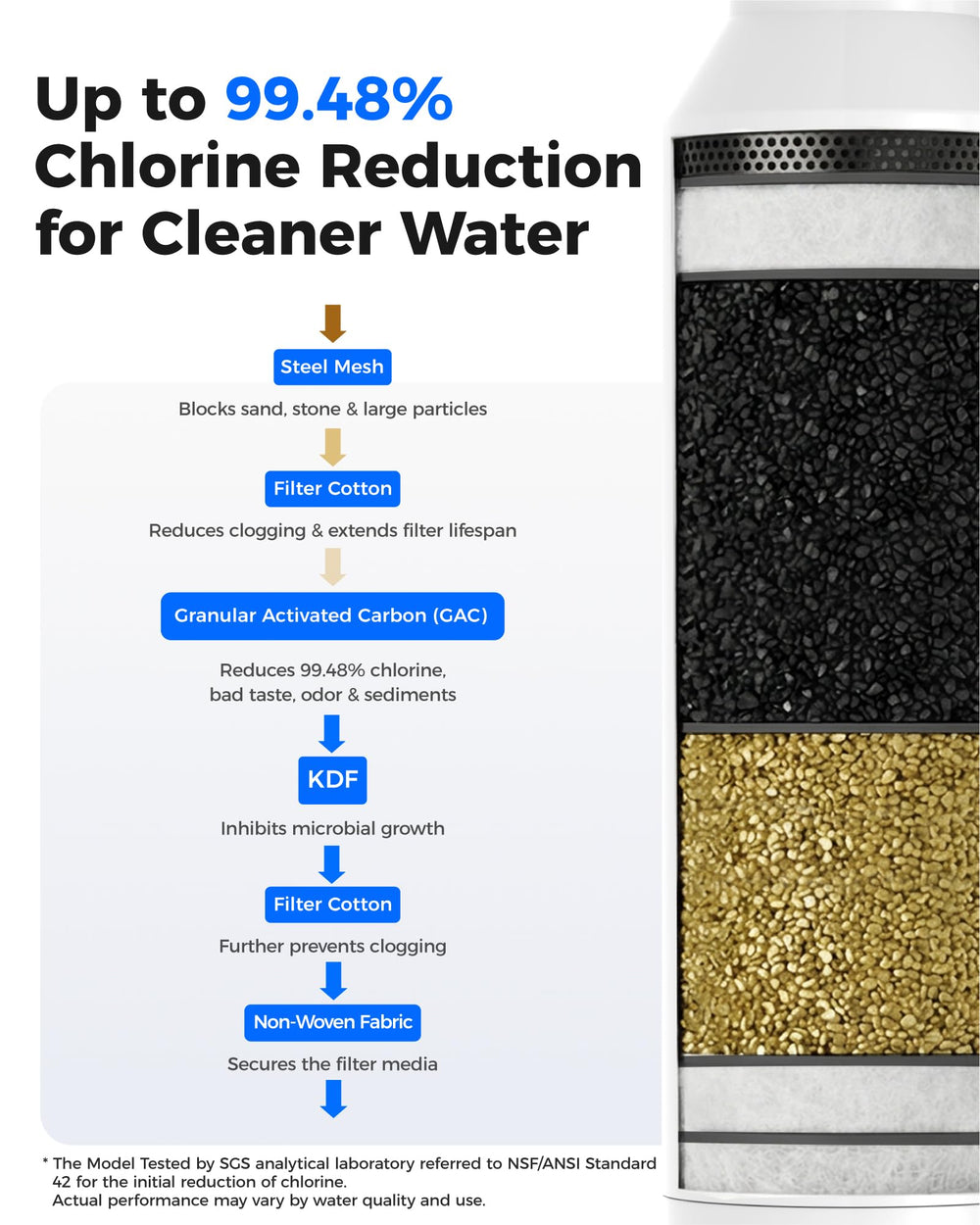 Waterdrop filter in use spraying plants illustrating steady water flow and healthier watering benefit