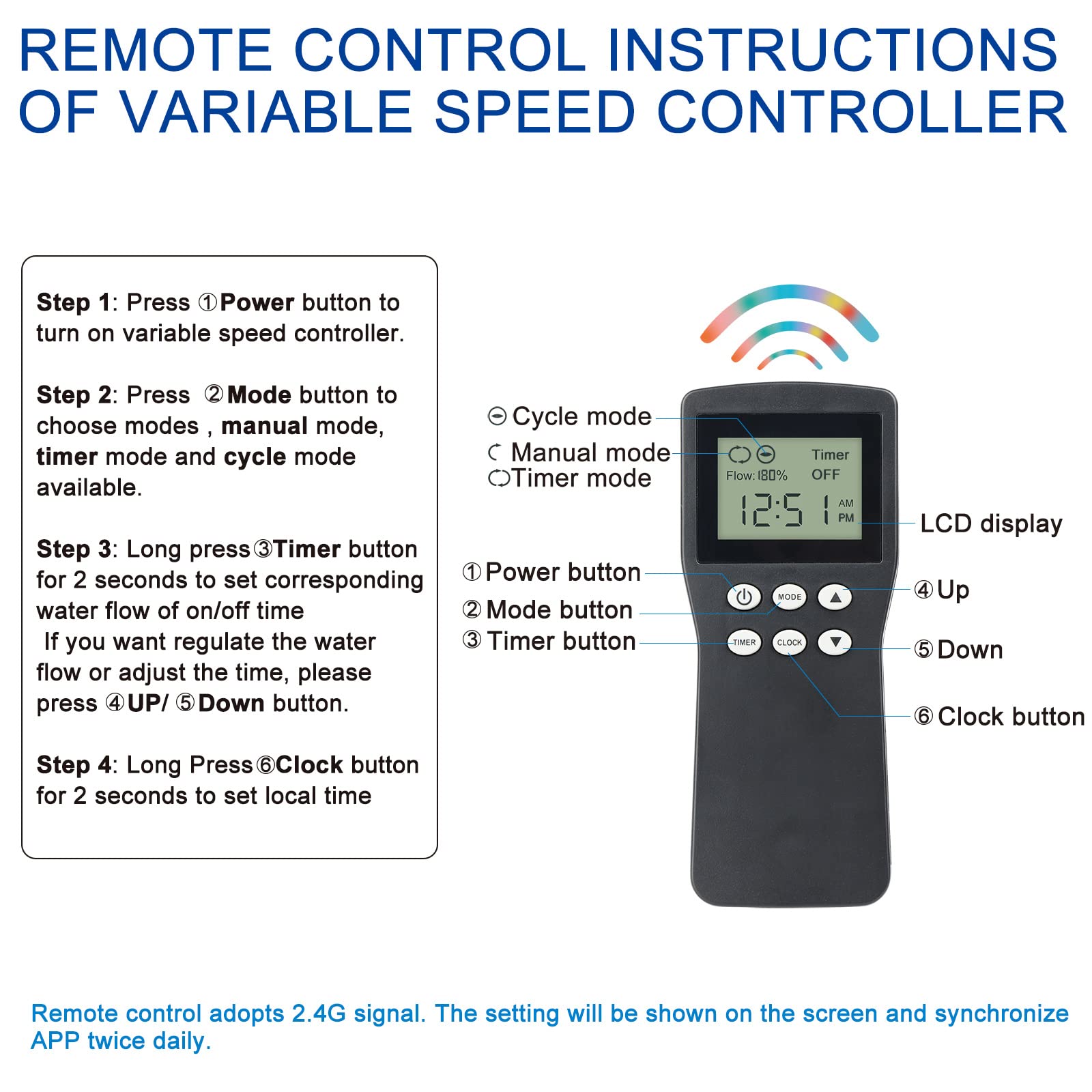 WaterRebirth controller mounted to a pond pump showing real-world installation advantage
