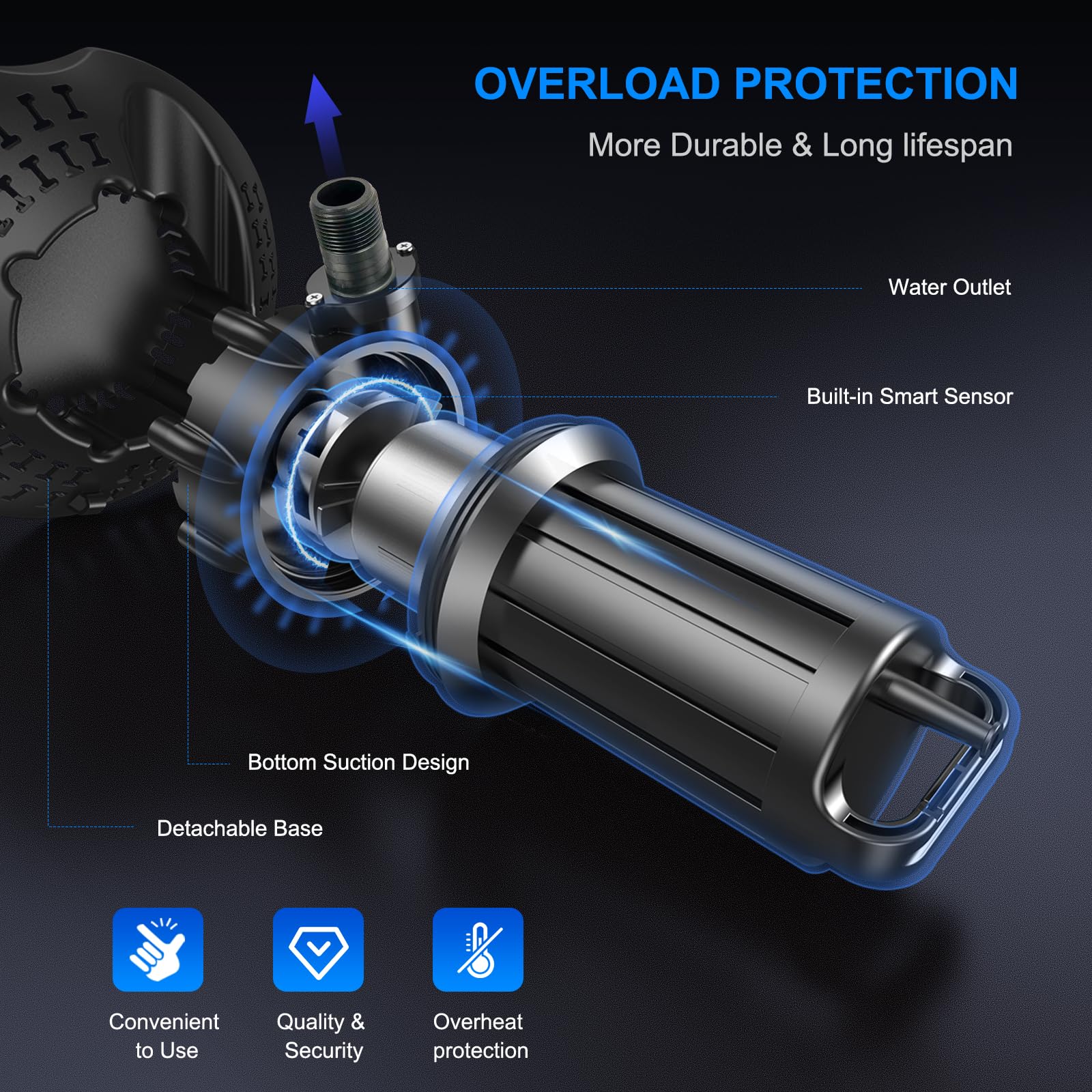WaterRebirth pump draining water from a pool cover for fast removal