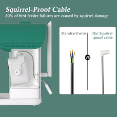 WAVEEME spill-proof net and seed tray minimizing yard mess