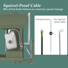 WAVEEME stainless-steel-wrapped cable close-up deters squirrels and prevents damage