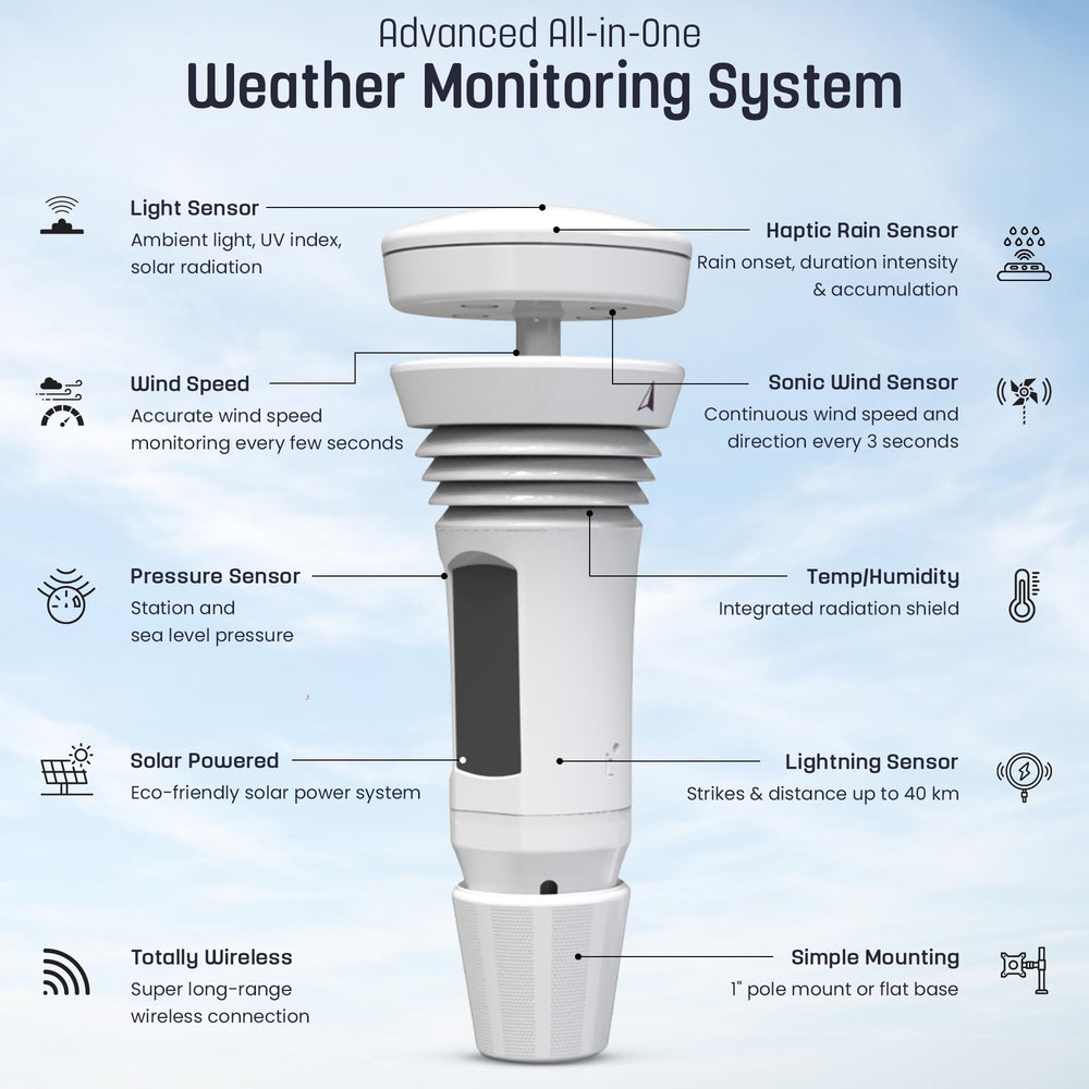 WeatherFlow Tempest mounted on a pole outdoors demonstrating reliable wireless placement and range