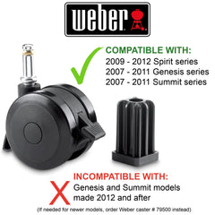 Weber close-up of locking mechanism demonstrating secure parking capability