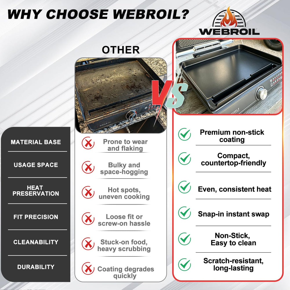 WEBROIL packaged griddle plate with contents showing single-pack detail