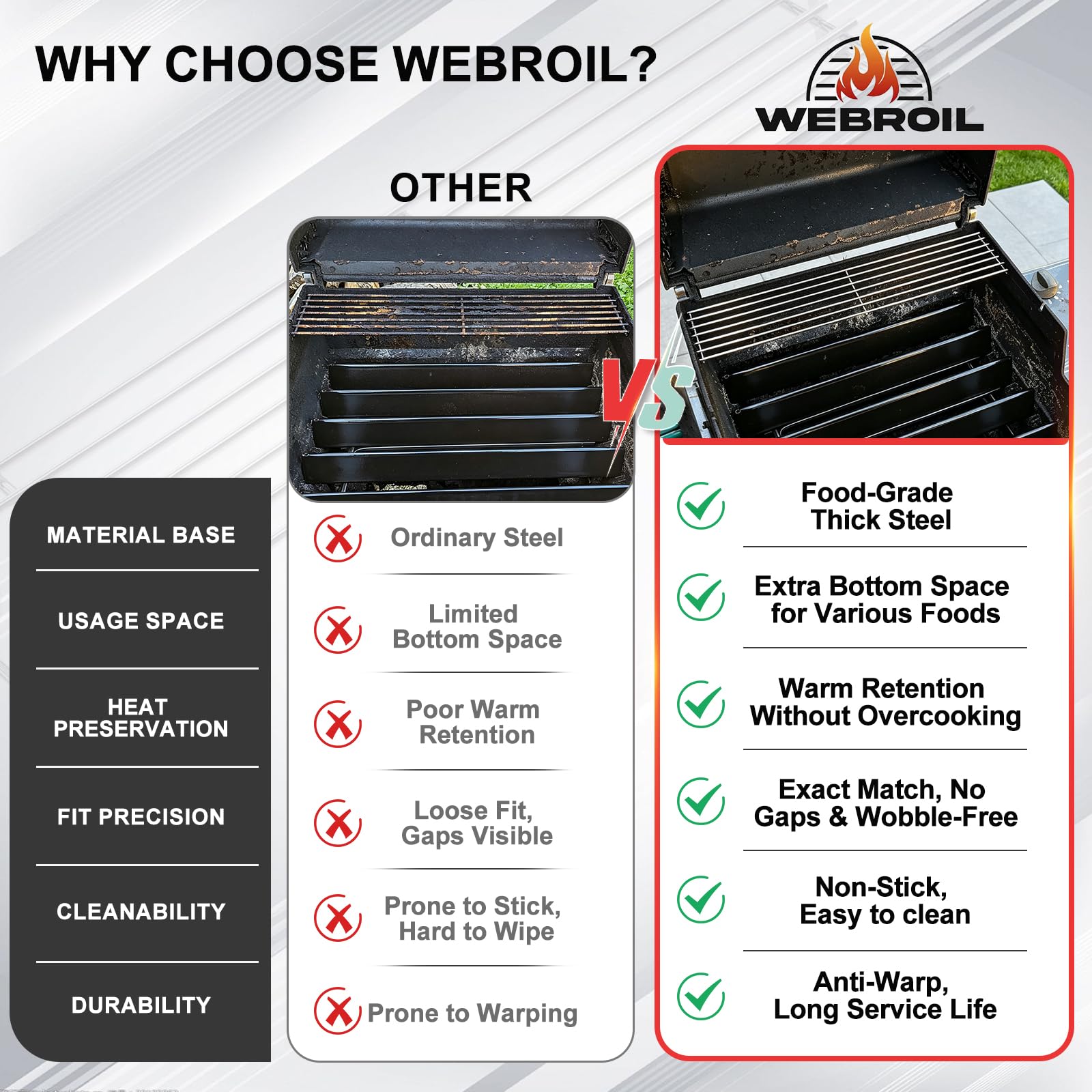 WEBROIL warming rack in use holding cooked food to keep items warm and succulent