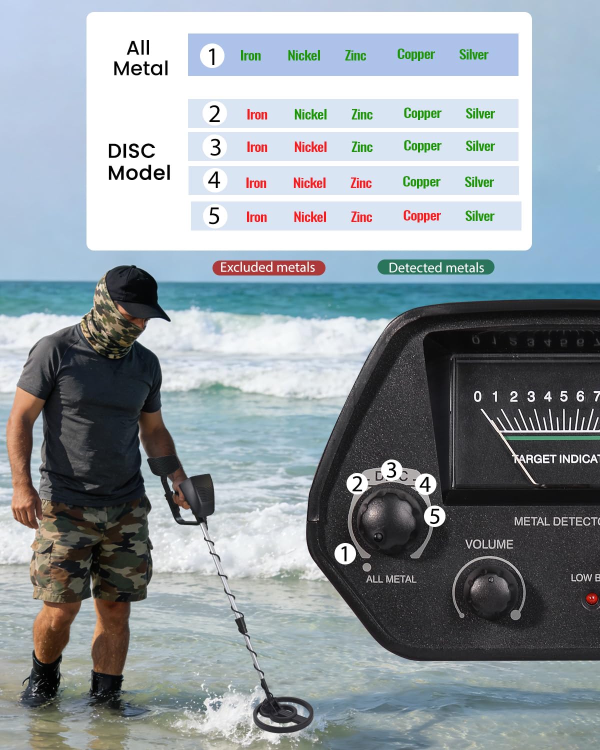 Wedigout control panel and display showing simple controls and clear readout