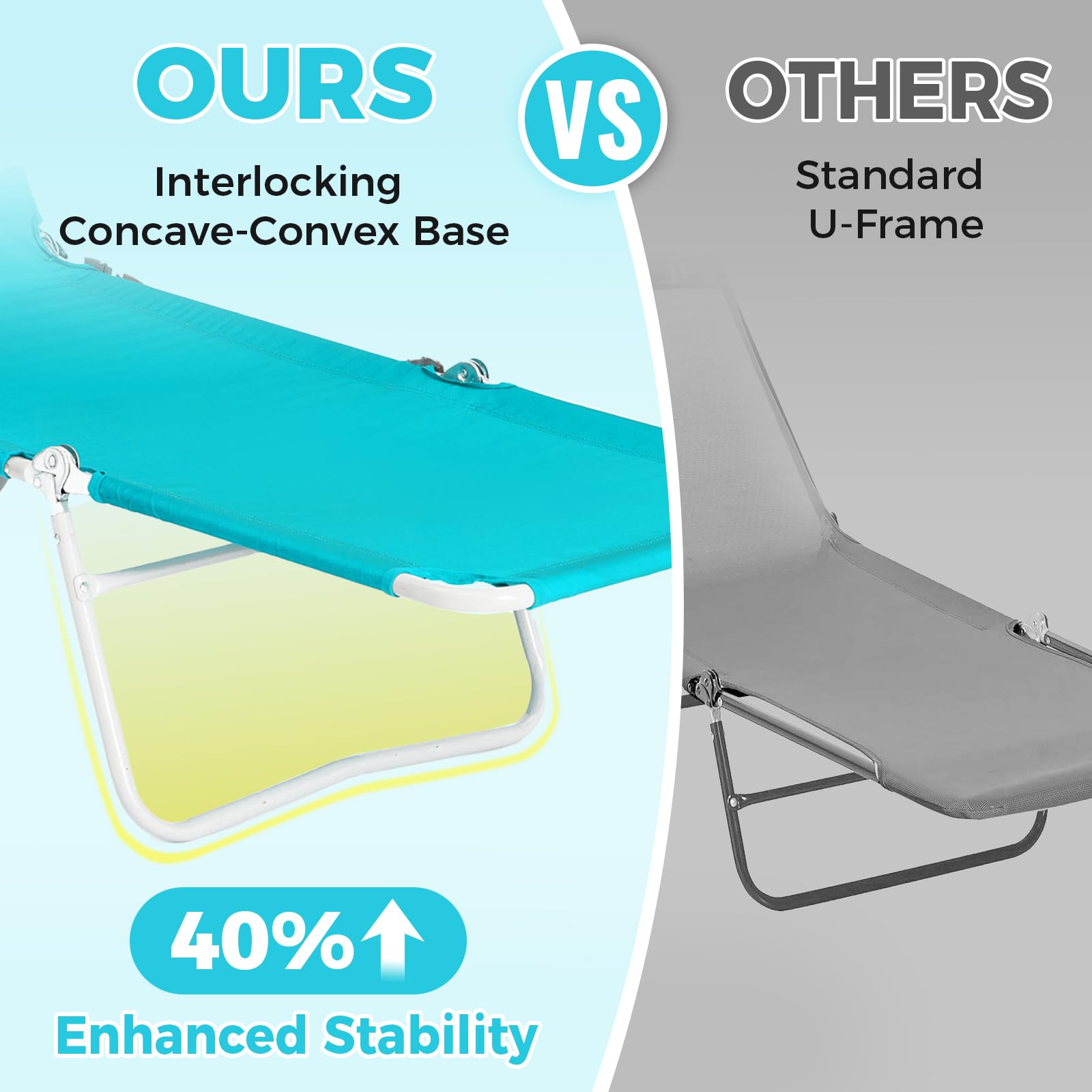 WEJOY U-shaped steel frame detail showing sturdy anti-slip ridges