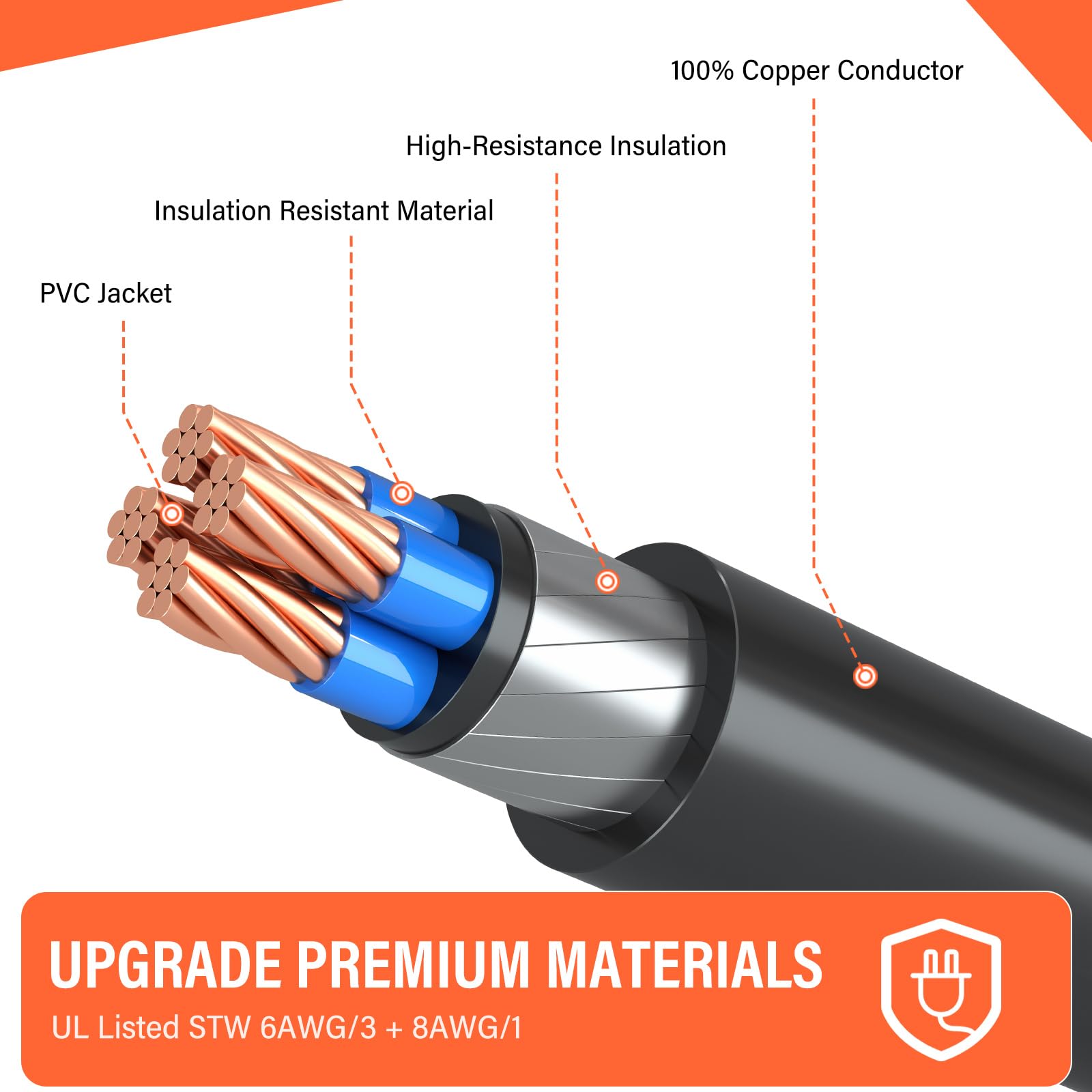 WELLUCK close detail of cable jacket texture showing abrasion and weather resistance benefit