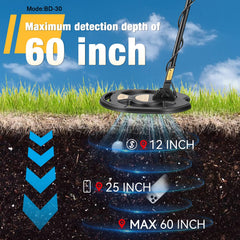 WenMia BD30 OO coil close-up illustrating waterproof design and sensitivity