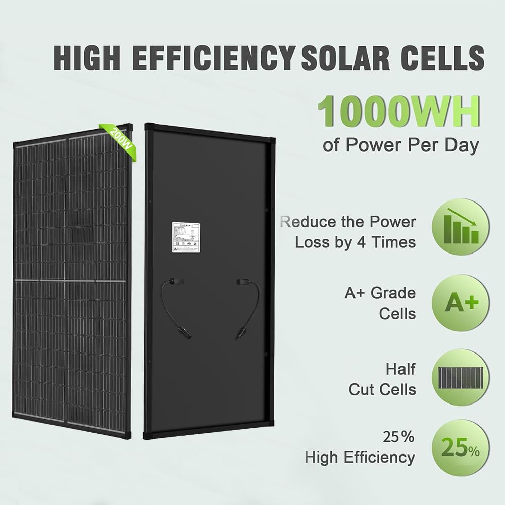 WERCHTAY panel mounted on an RV rooftop offering dependable travel power