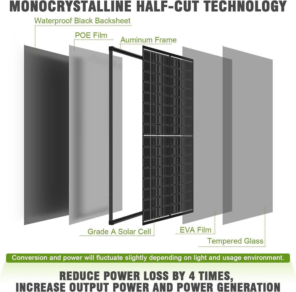 WERCHTAY panel in packaging with mounting hardware ready for installation
