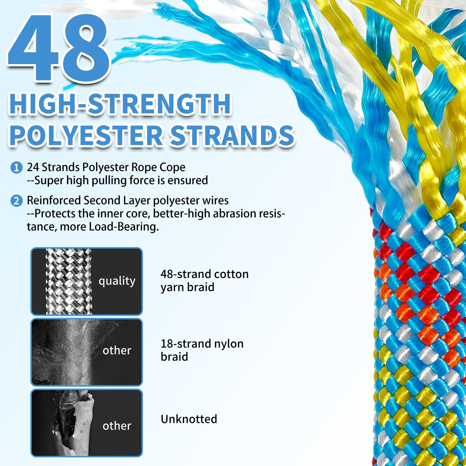 Werfeito close-up of braided polyester rope showing durable texture and strength