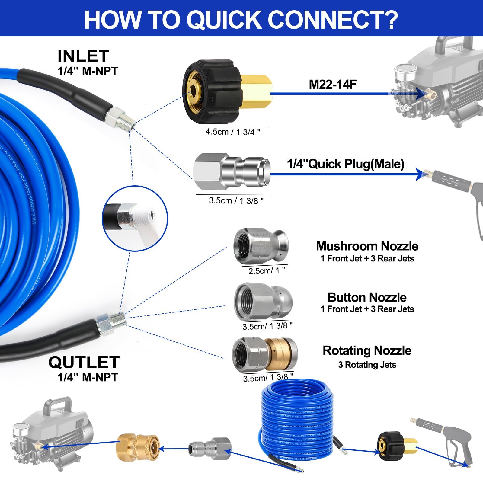 West Bay coiled 100 ft sewer hose illustrating long reach and durability