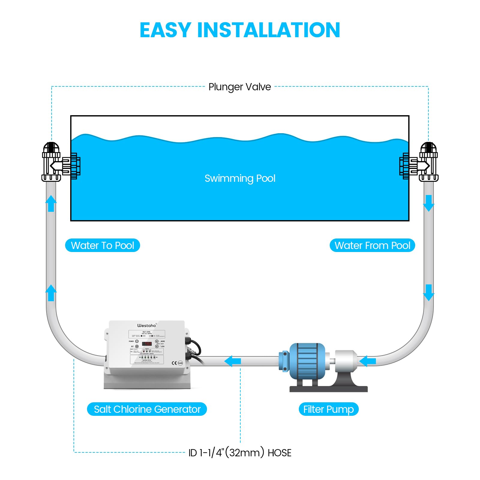 WESTAHO unit labeled IP66 waterproof for outdoor durability and splash protection