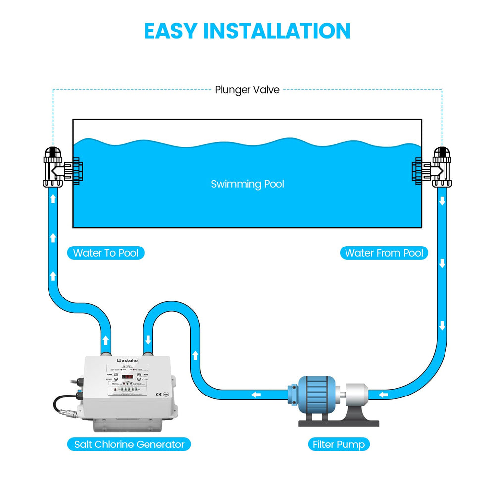 WESTAHO weatherproof housing with IP66 protection for outdoor reliability