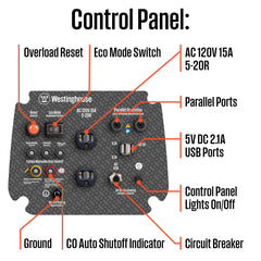 Westinghouse iGen1500c AC and USB outlets close-up for powering devices safely