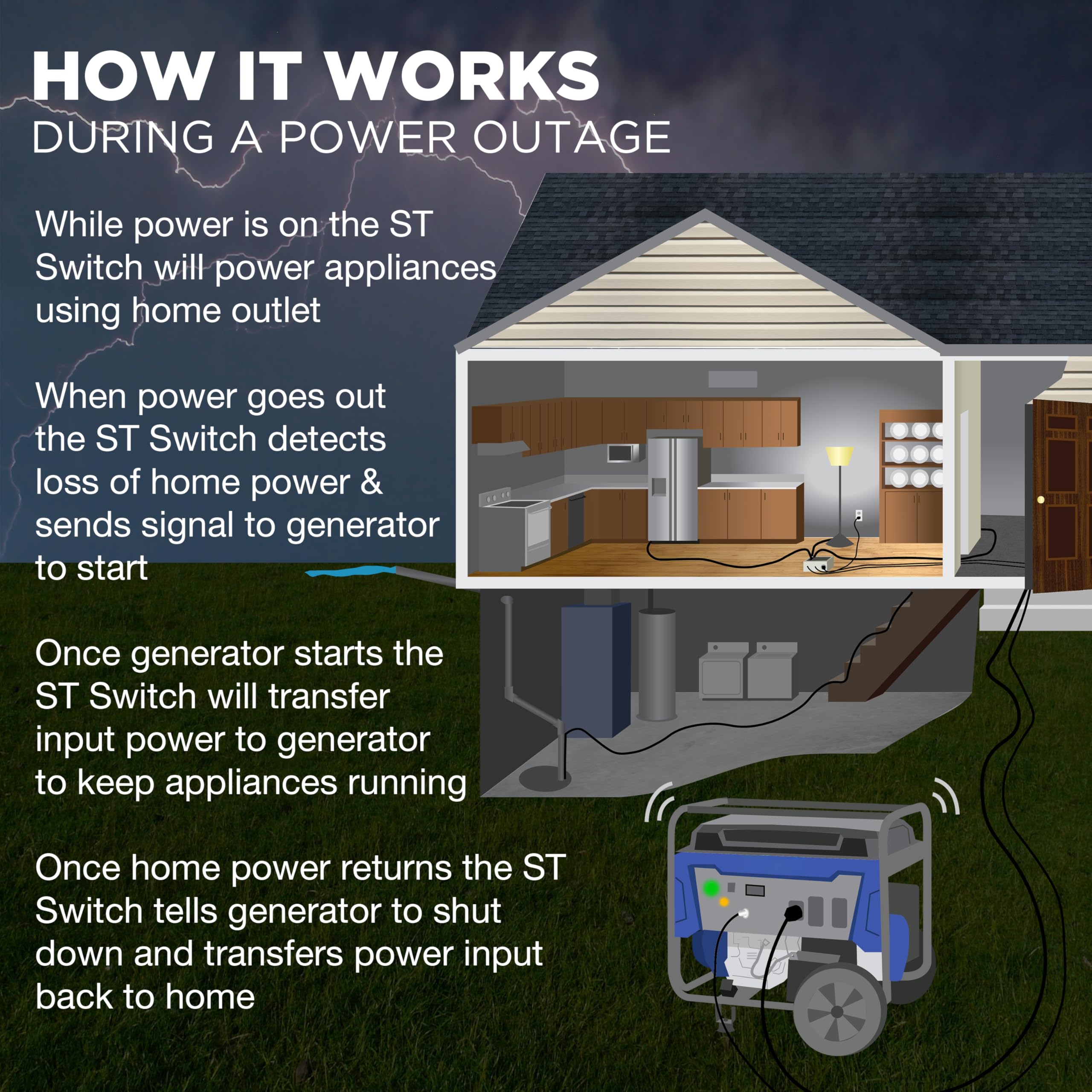 Westinghouse ST Switch packed in storage showing easy transport and off-season readiness benefit