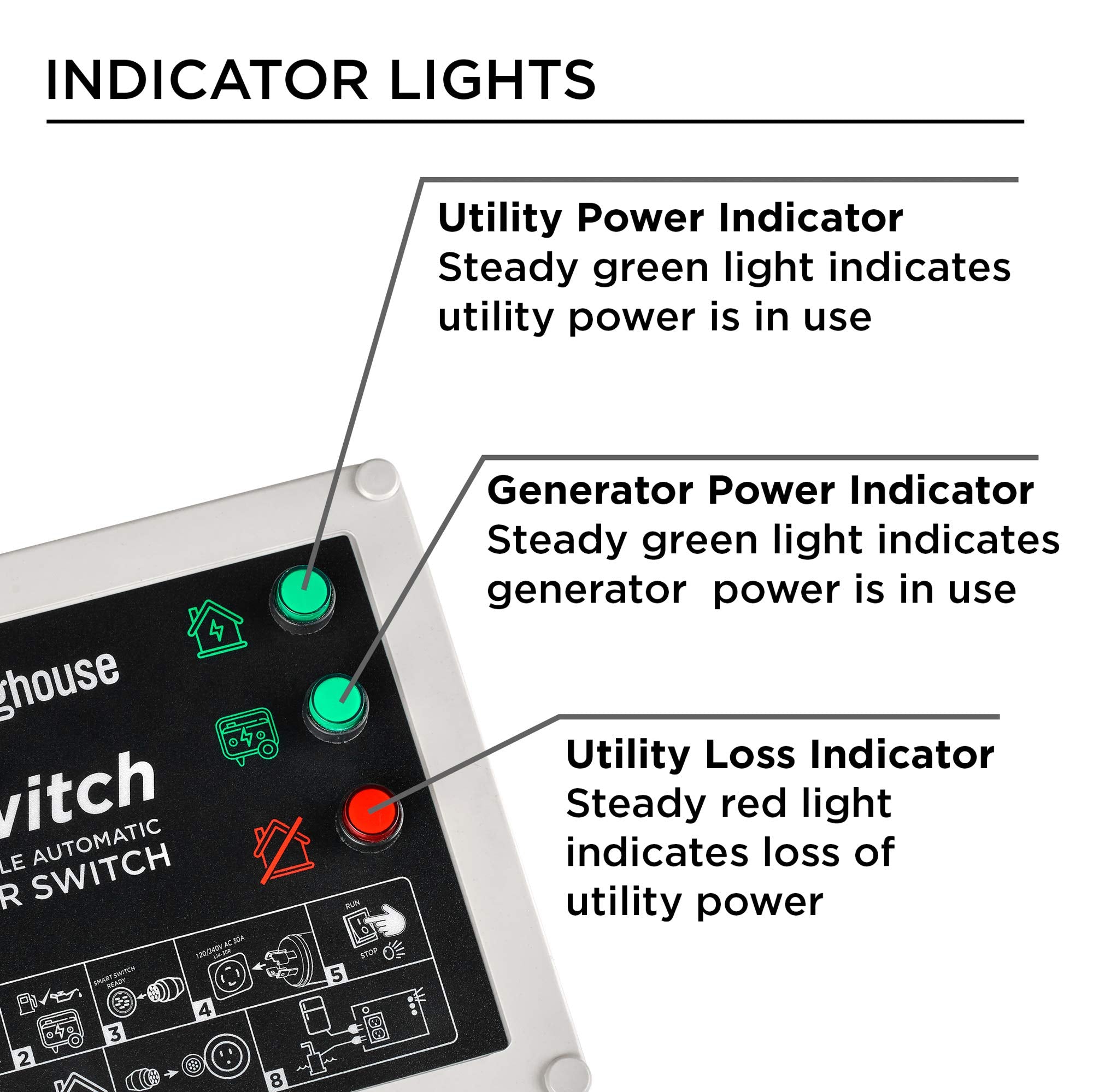 Westinghouse ST Switch powering a refrigerator showing continued food protection benefit