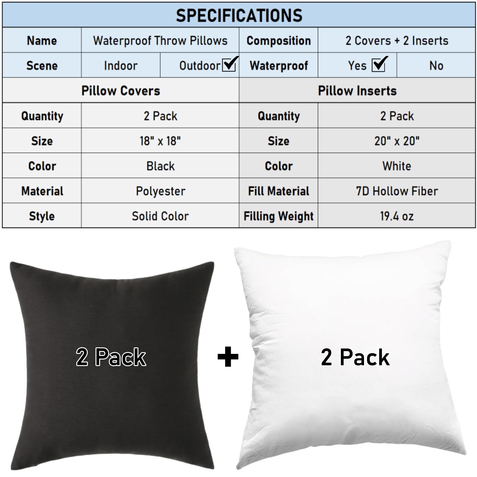 WHATWEARS close-up of waterproof coating on cover protecting against spills