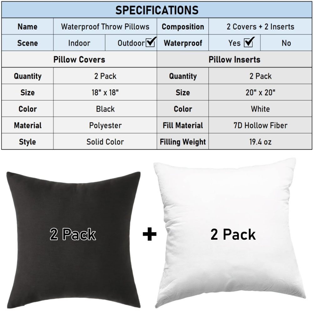 WHATWEARS close-up of waterproof coating on cover protecting against spills