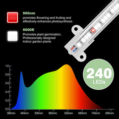 Wiaxulay close-up of LED array revealing full-spectrum diodes for balanced plant growth benefit