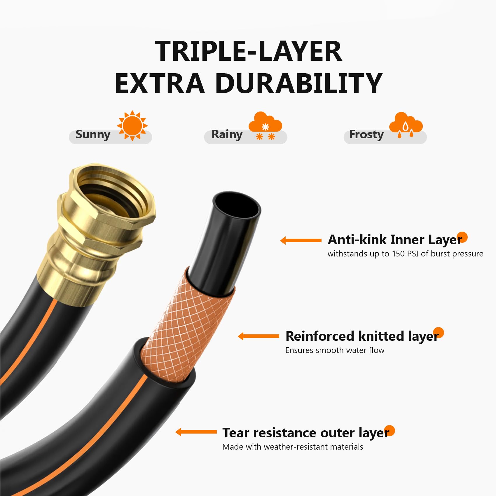 wikiwiki hybrid hose texture closeup showing weather-resistant material advantage