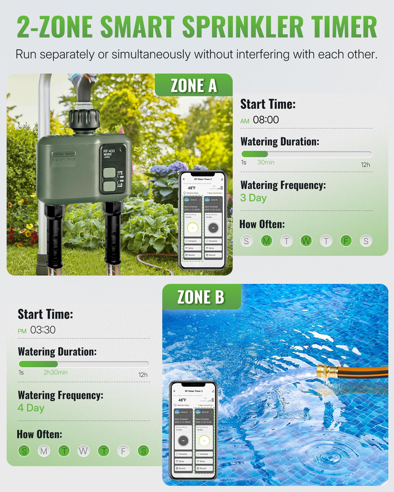 WILAWELS two-zone hose setup supplying separate schedules to lawn and garden