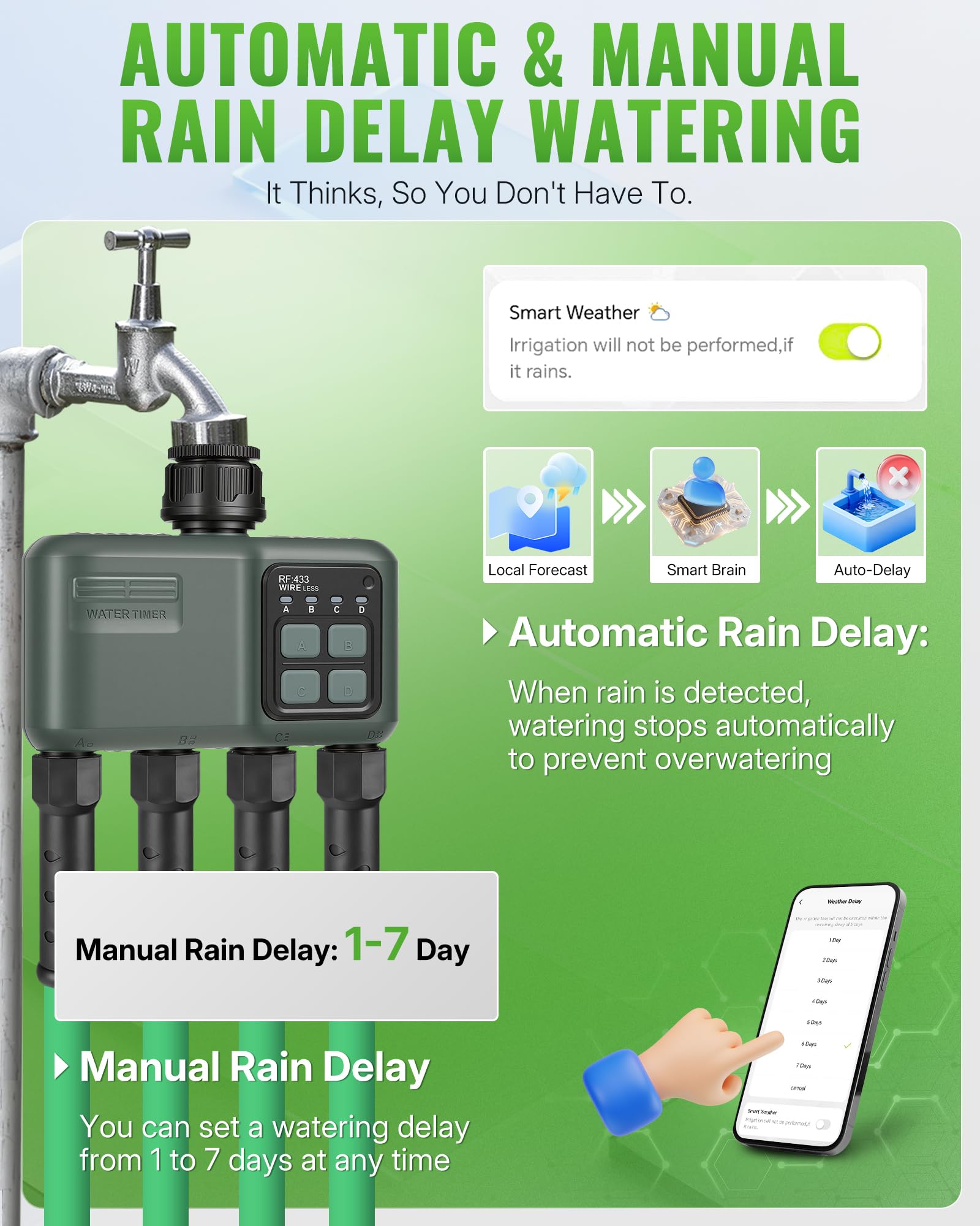 WILAWELS four valves and zone overview enabling independent watering benefit