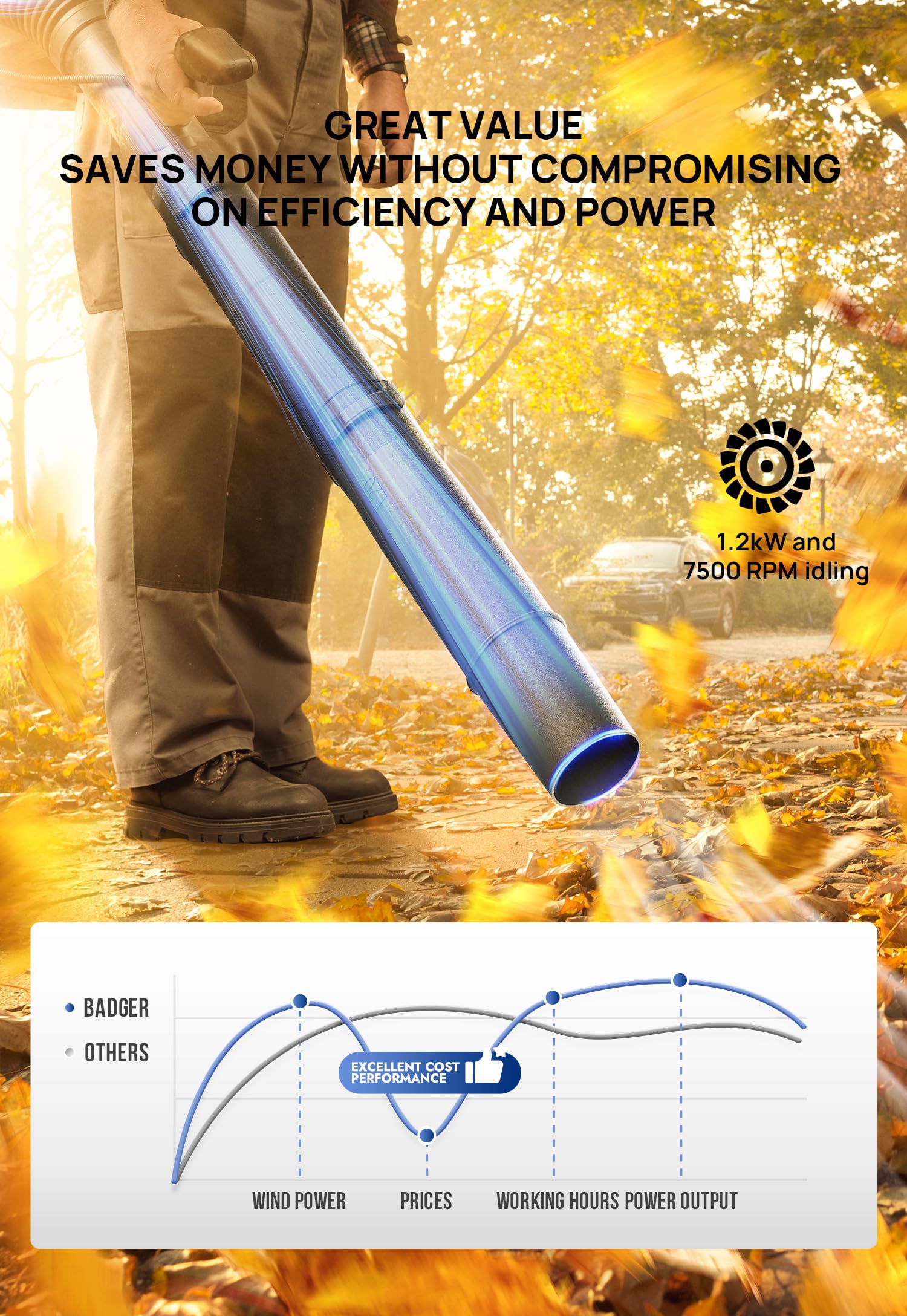 Wild Badger Power adjustable handle and nozzle offering ergonomic control and precise aim