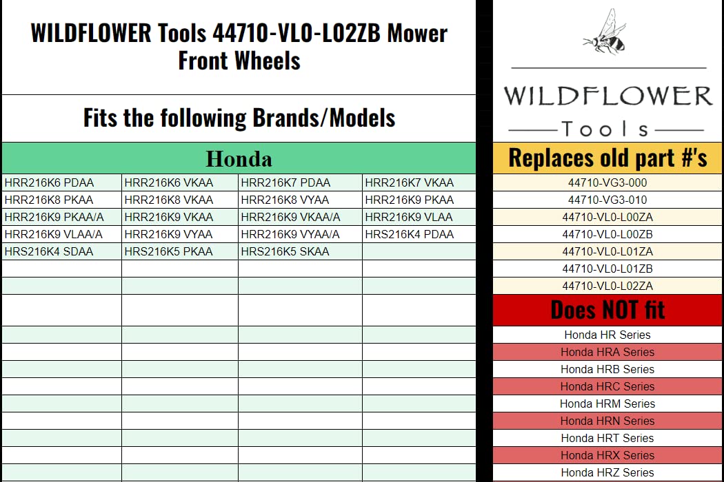 WILDFLOWER Tools hub detail showing precise mounting holes for secure, accurate fit