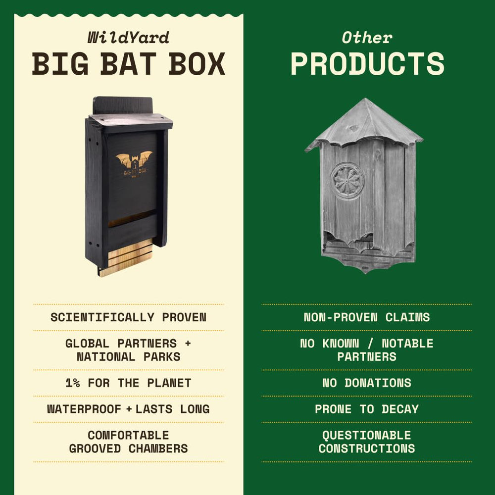 WildYard bat box placed near trees showing habitat-friendly placement for wildlife