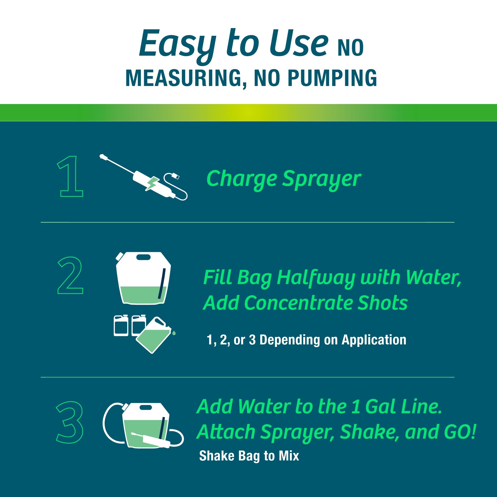 Wilt-Pruf pre-measured concentrate shots and label displaying easy mix benefits