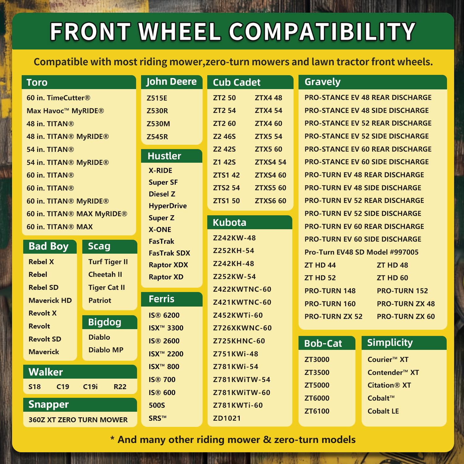 Wiltire wheel installed on zero-turn mower for reliable mowing performance