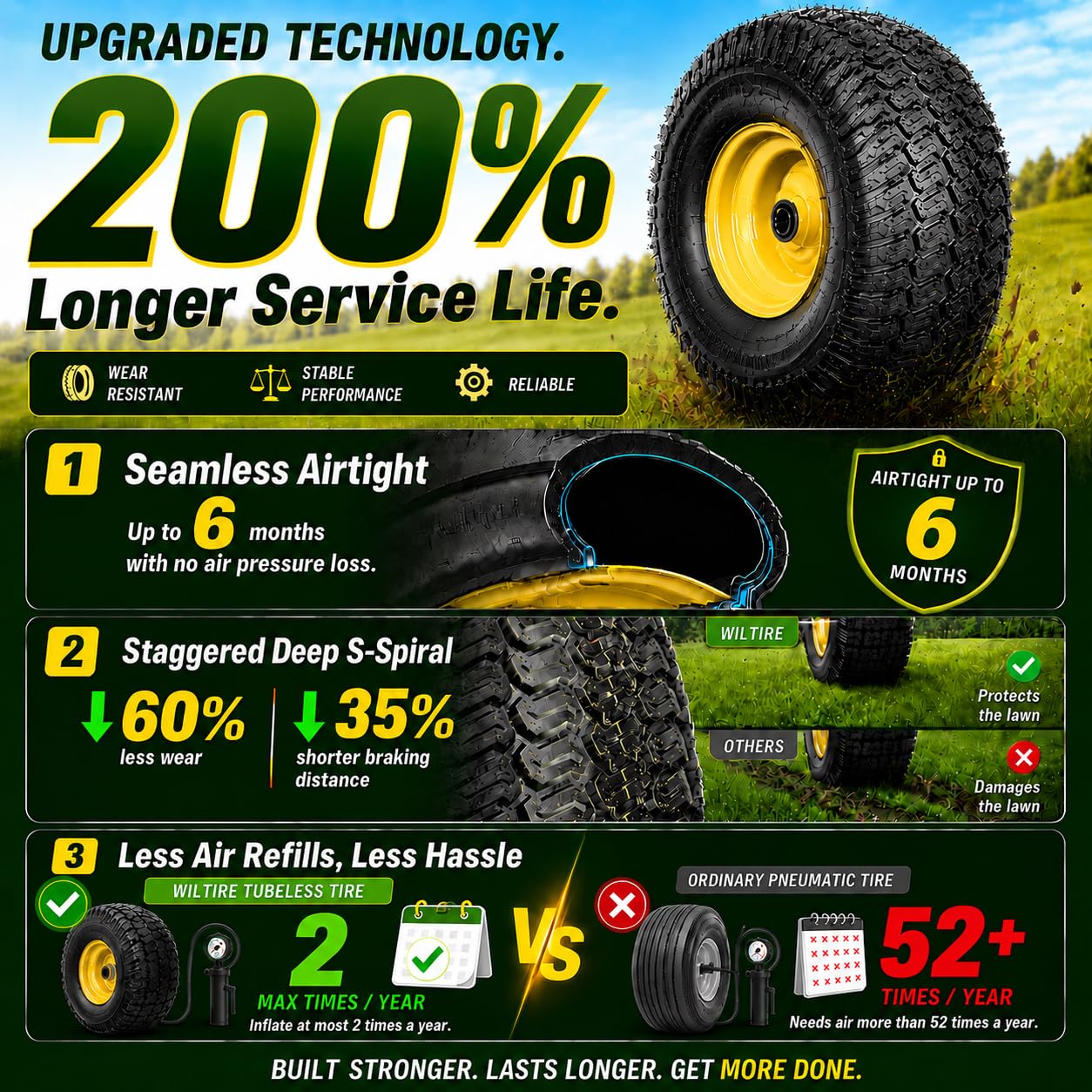 Wiltire close-up of shallow tread delivering turf-friendly traction