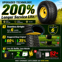 Wiltire close-up of shallow tread delivering turf-friendly traction