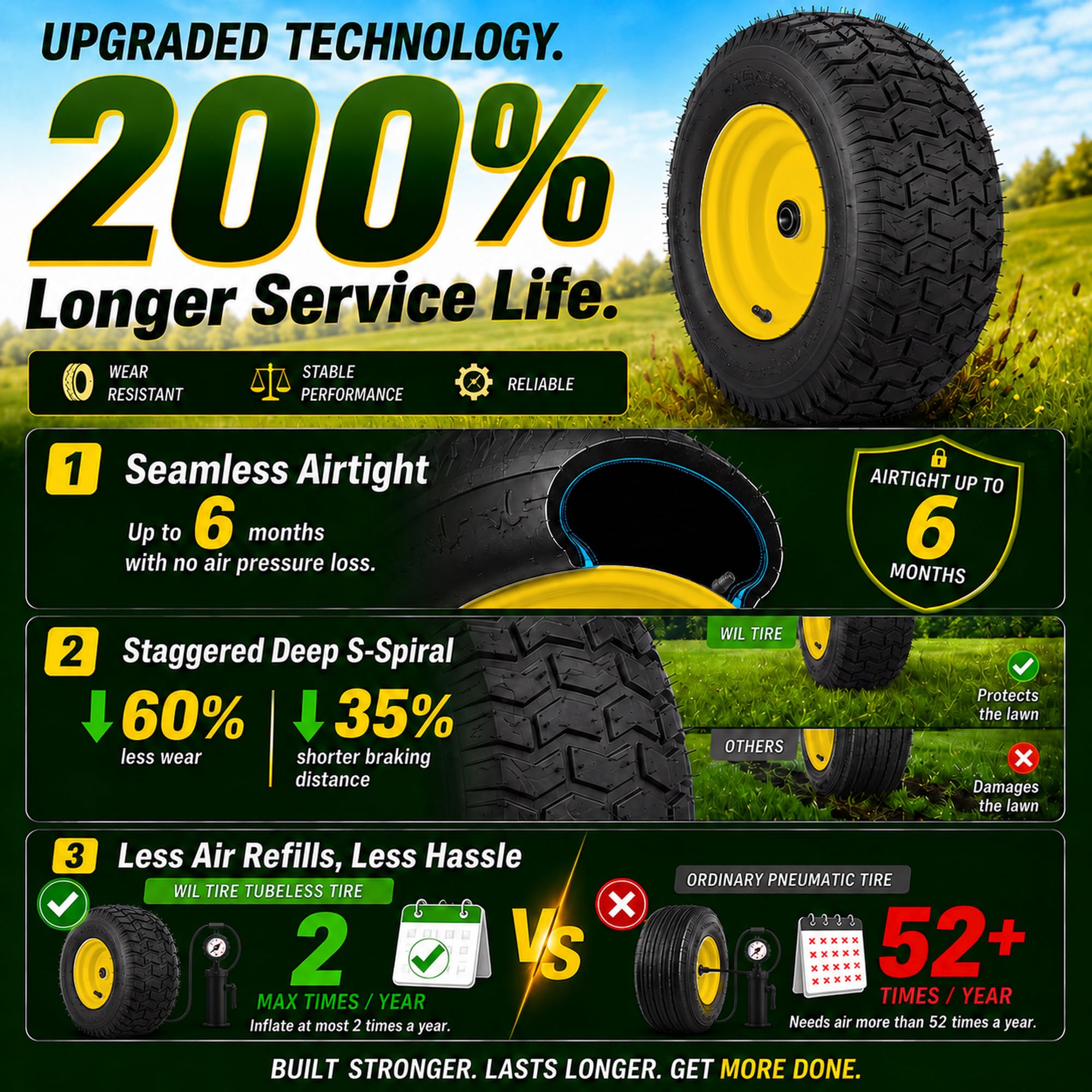 Wiltire close-up of tread pattern providing lawn-friendly traction