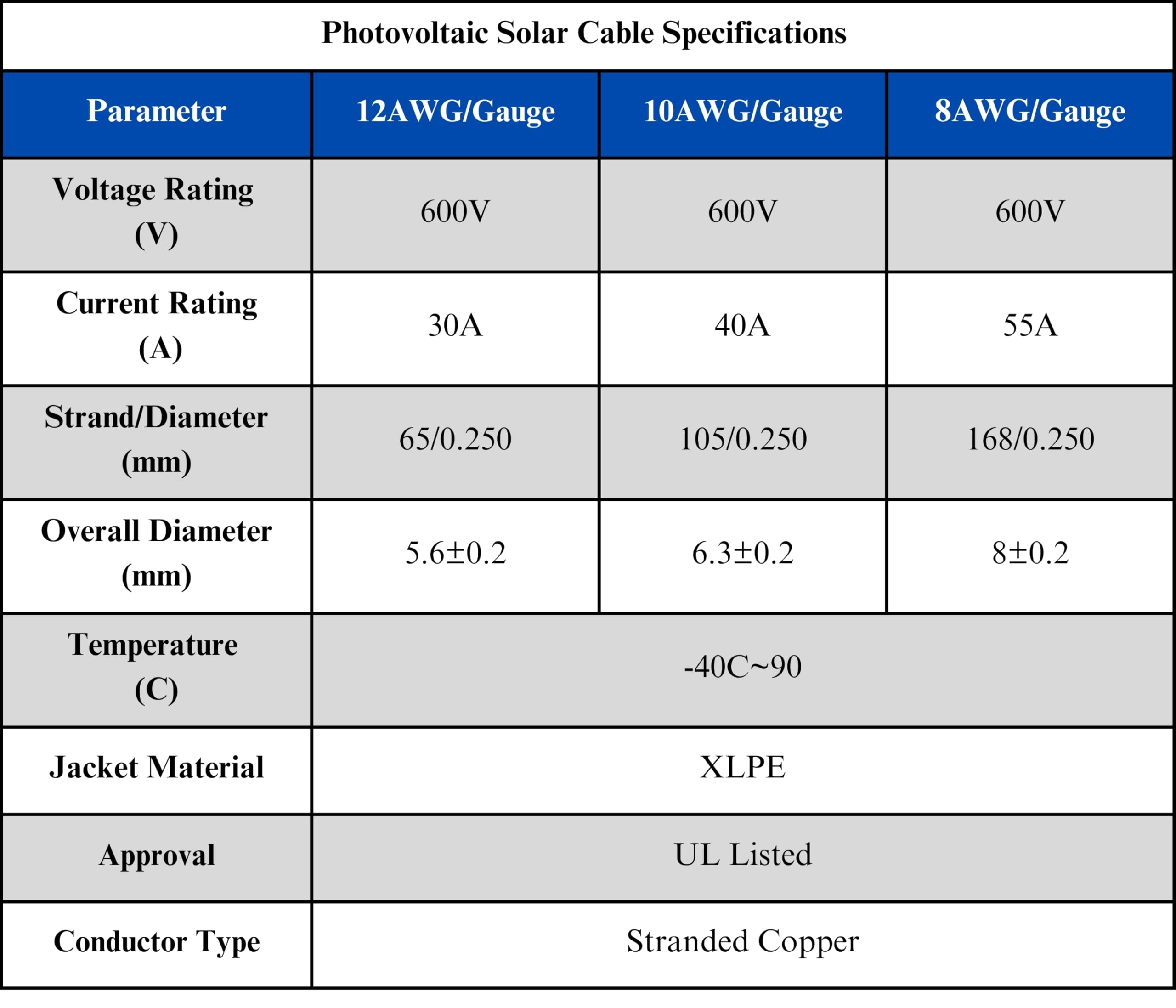 WindyNation cable in shallow trench direct-burial example showing rugged XLPE jacket protection