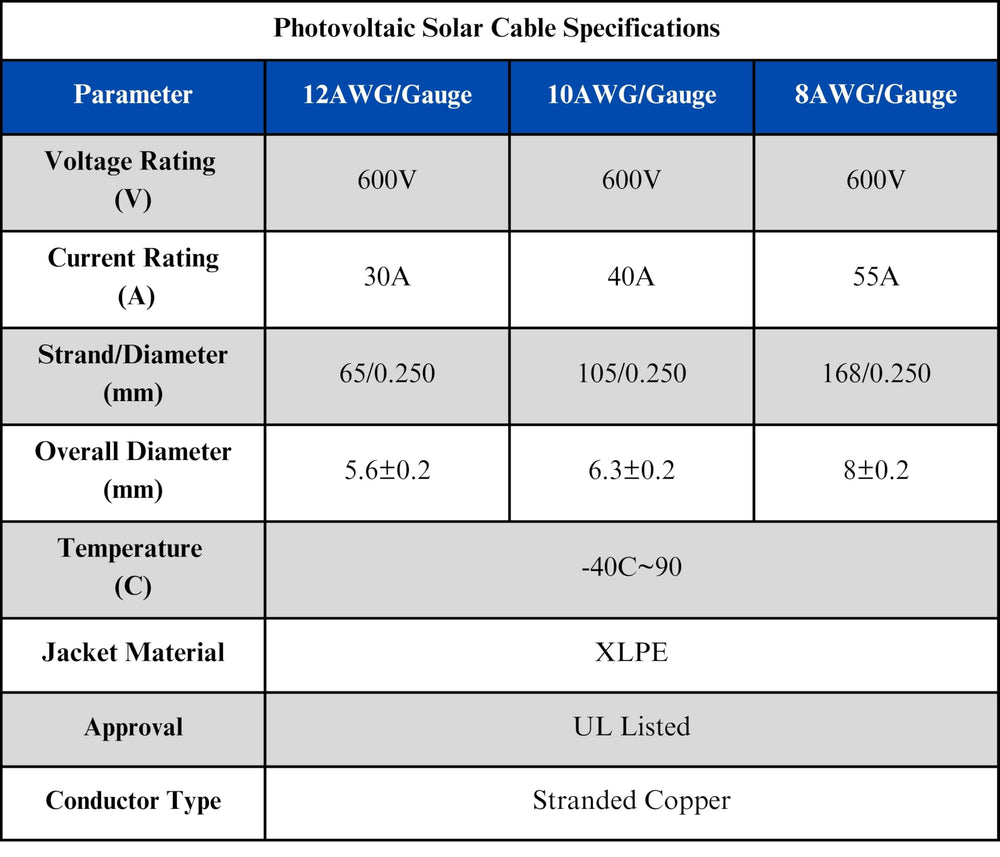 WindyNation cables stretched beside tape measure showing 100ft scale, correct-length planning benefit