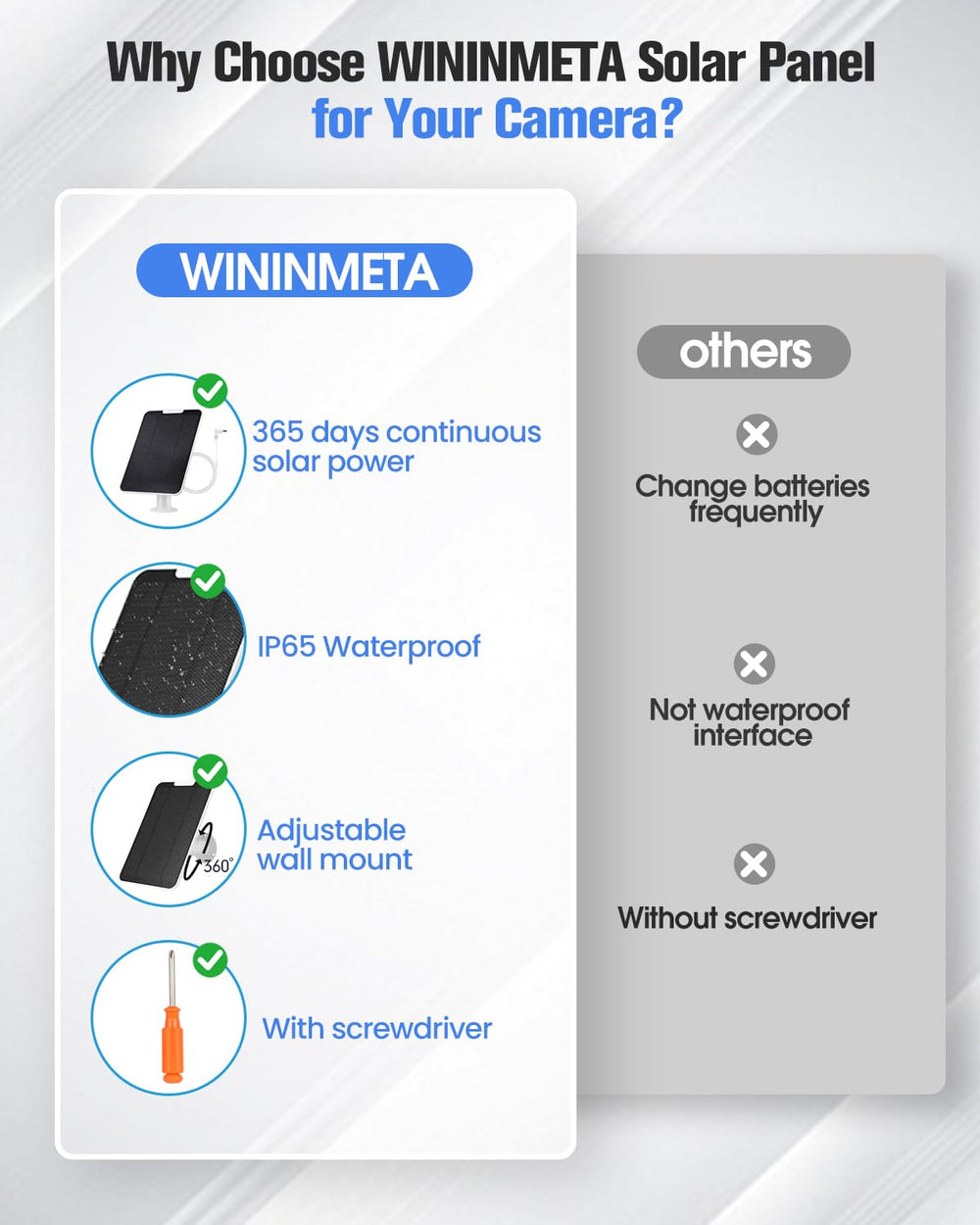 WININMETA panel next to Arlo camera showing compact size and cable reach