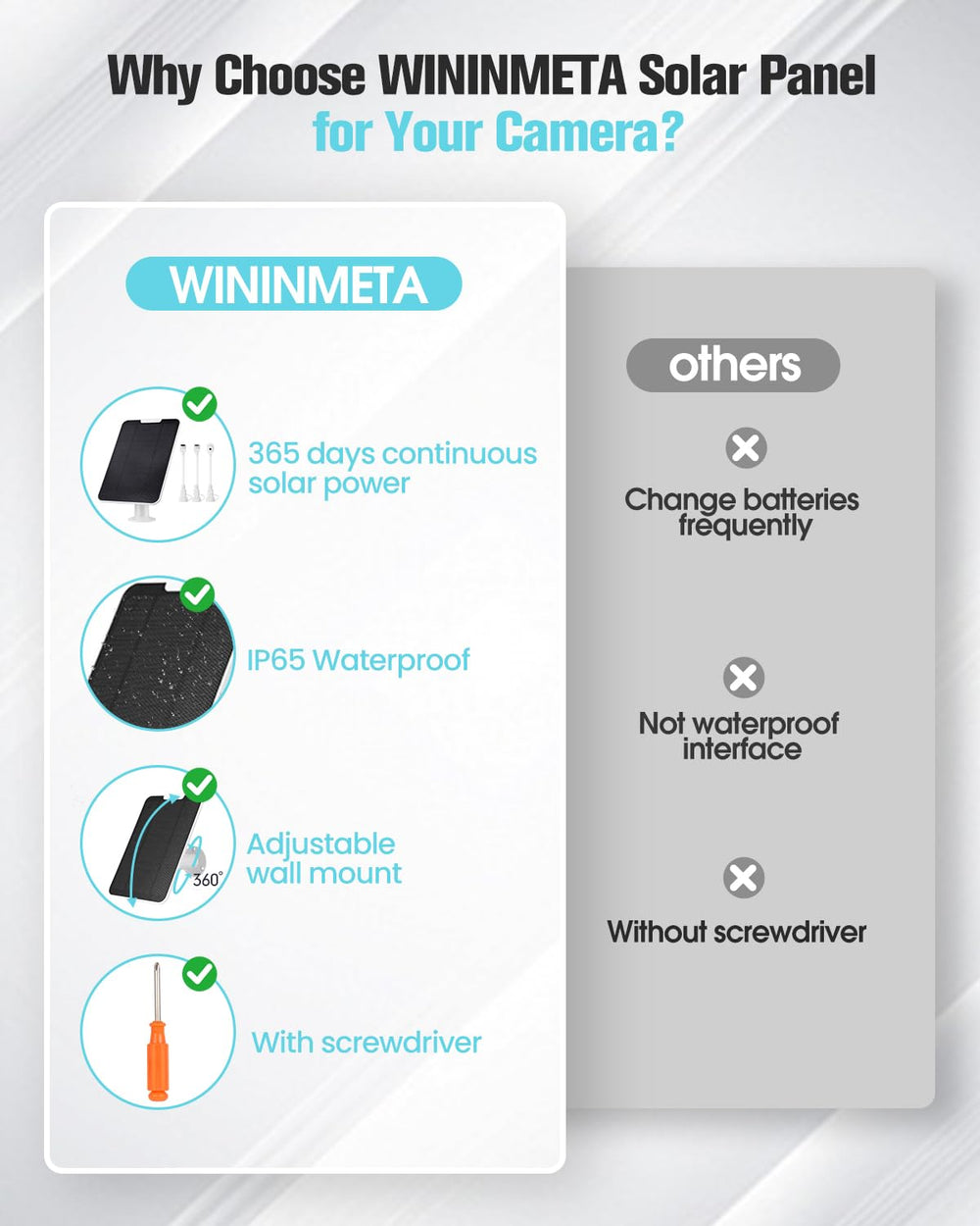 WININMETA solar panel mounted near Arlo camera for uninterrupted surveillance power