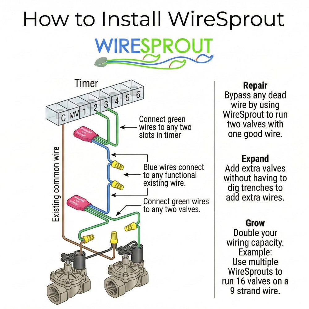 WireSprout terminal close-up with labeled connections for faster wiring