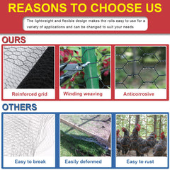 Wirewonders installed around a chicken coop providing secure and tidy protection