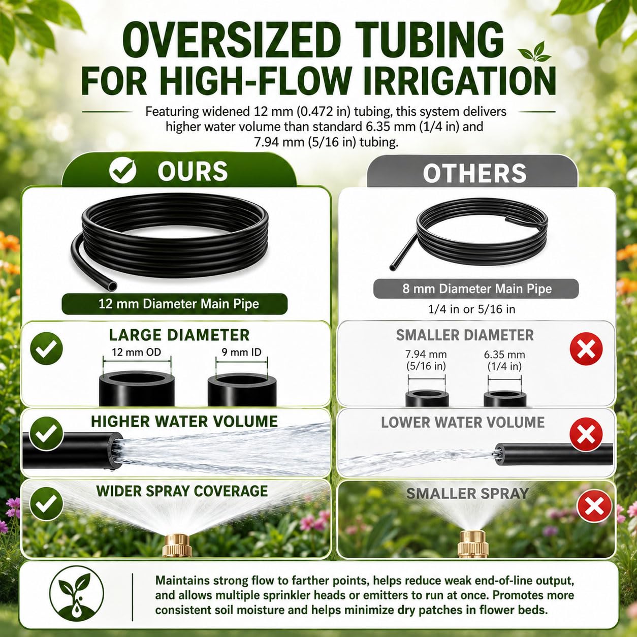 Wirv kt hose closeup showing tubing texture and durability for steady high flow