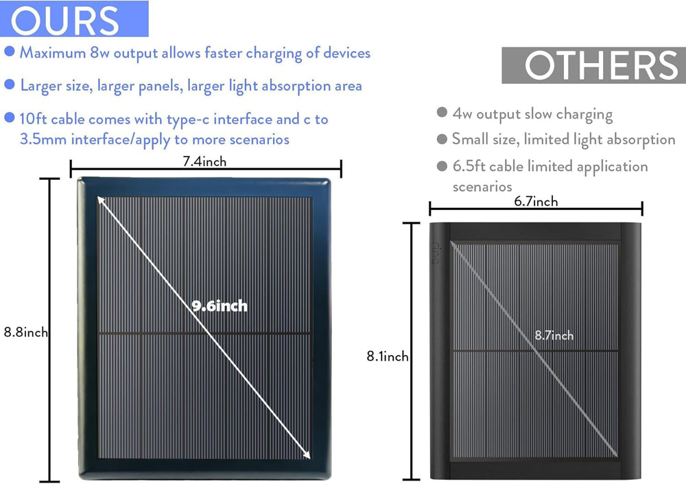 WKKLQ solar panel mounted beside a Ring doorbell demonstrating continuous outdoor power